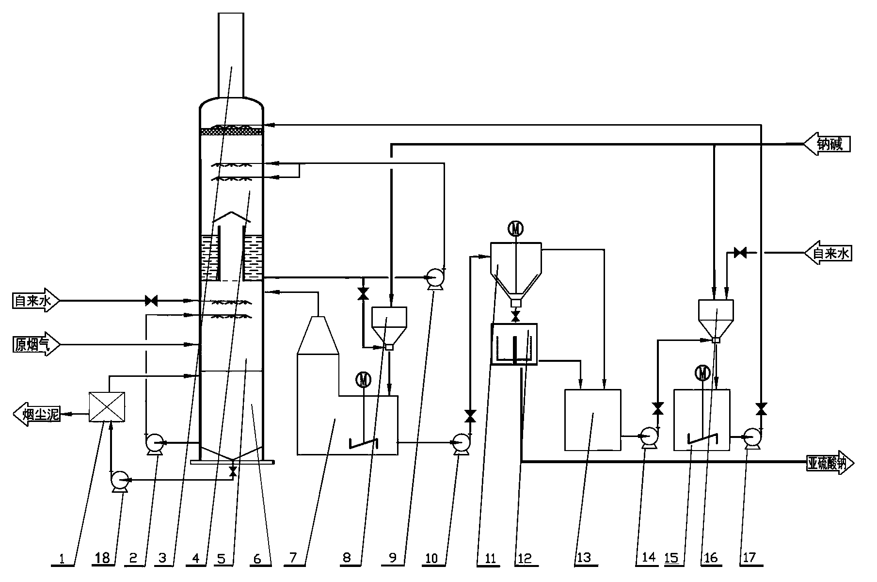 Device and method for removing sulfur dioxide in smoke by two-step alkalifying reproducing and sodium sulfite method