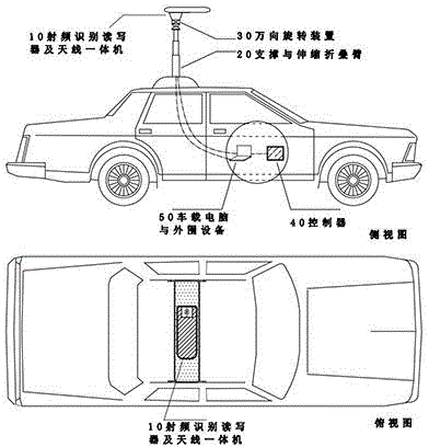 Radio frequency identification reader-writer and antenna vehicle-mounted device