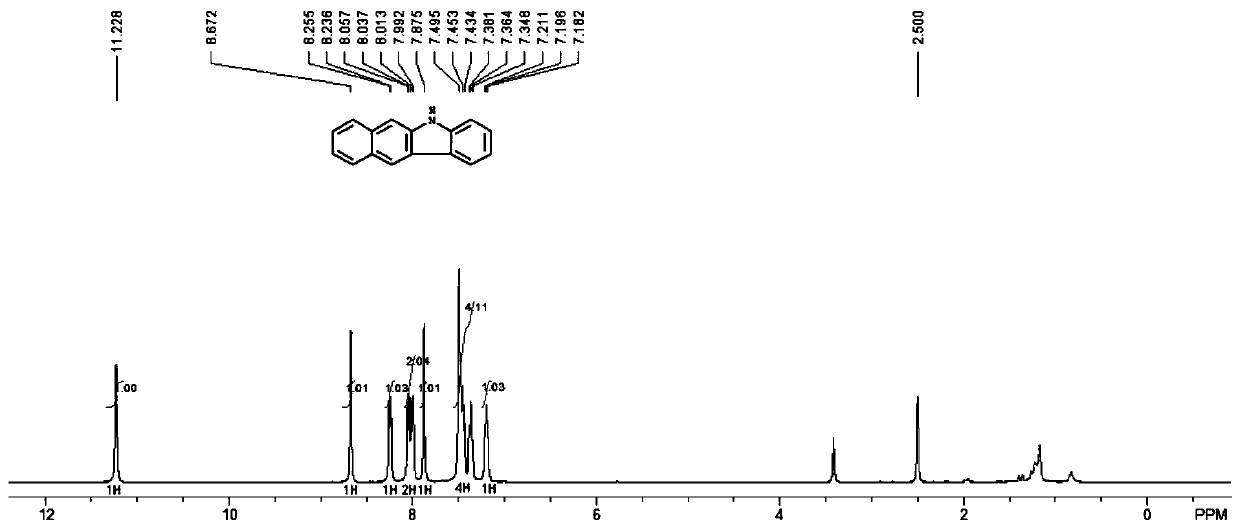 Synthetic method for 5H-benzo[b]carbazole