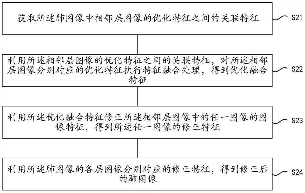 Image area correction method, device and equipment and storage medium