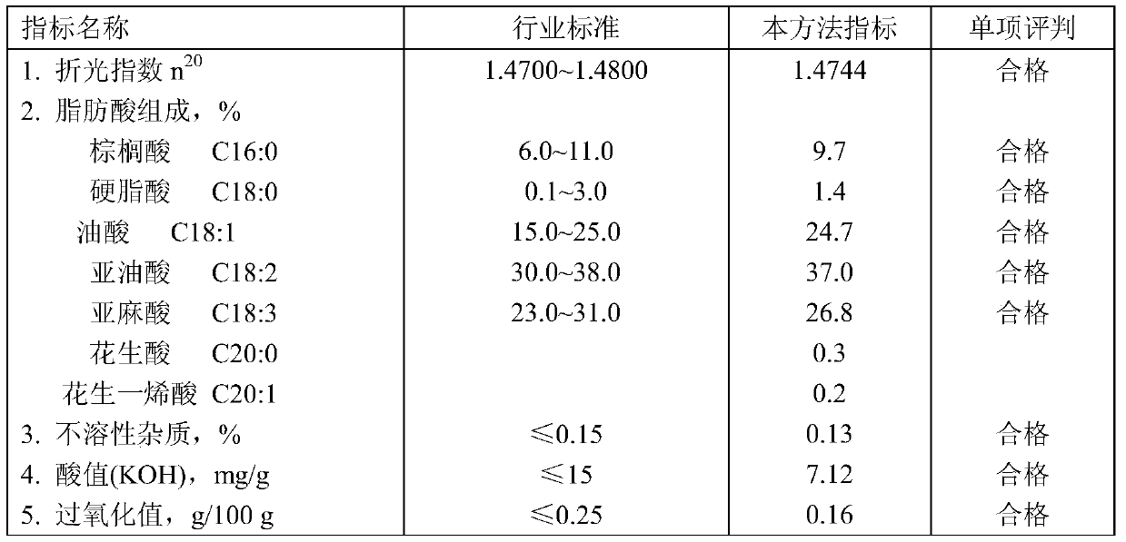 A method for continuously extracting active ingredients in seabuckthorn seeds