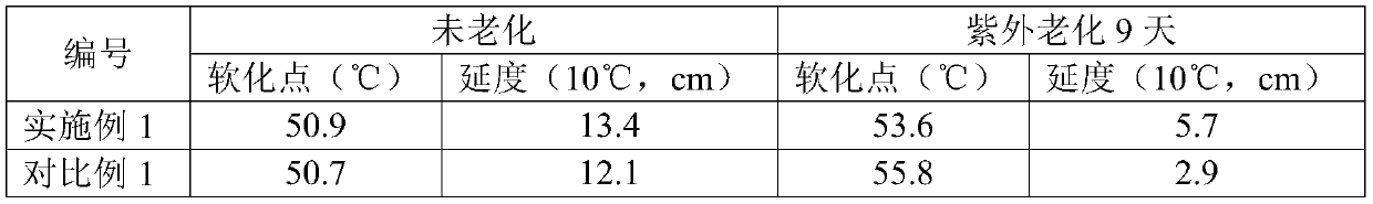 A surface-etched magnesium-aluminum-based layered double hydroxide modifier, ultraviolet aging-resistant asphalt and preparation method thereof