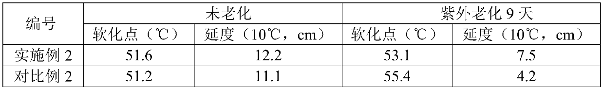 A surface-etched magnesium-aluminum-based layered double hydroxide modifier, ultraviolet aging-resistant asphalt and preparation method thereof