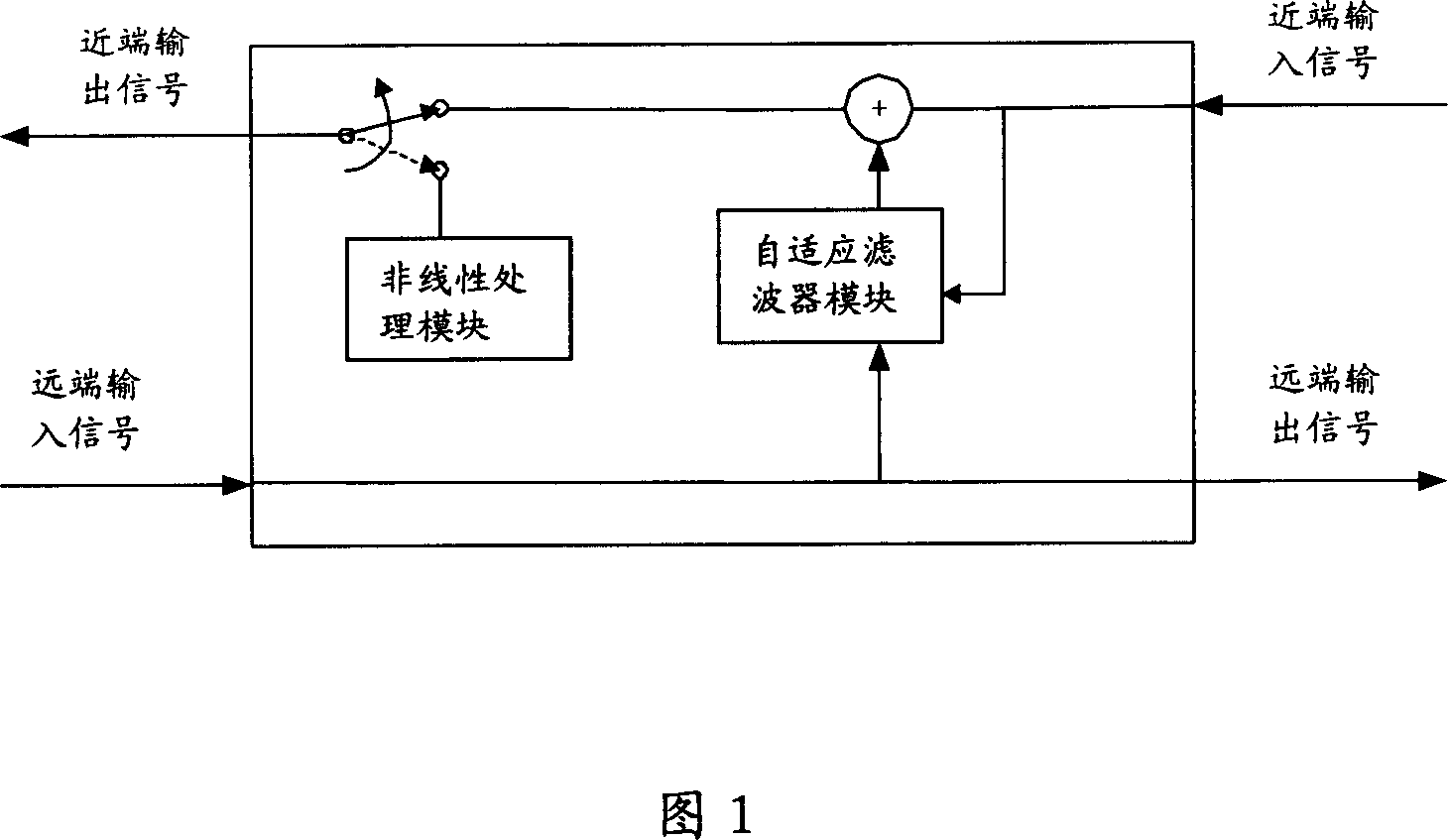 Method and apparatus for transparently transmitting dual-tone multi-frequency signal under prepositioning echo canceller condition