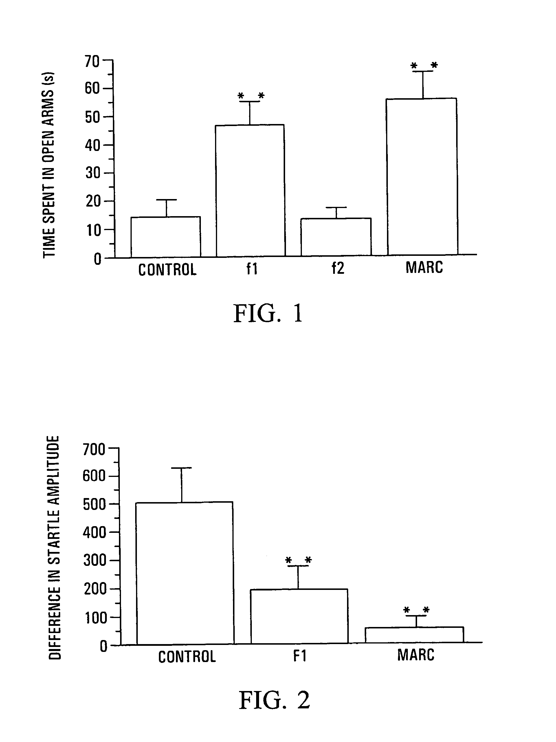 Anxiolytic Marcgraviaceae compositions containing betulinic acid, betulinic acid derivatives, and methods