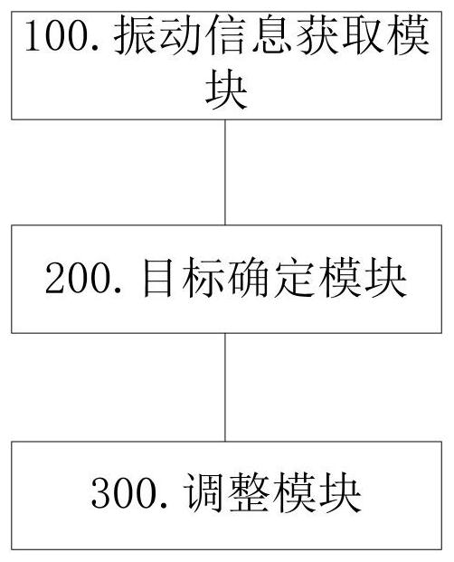 Active vibration reduction method and system and active vibration reduction stretcher