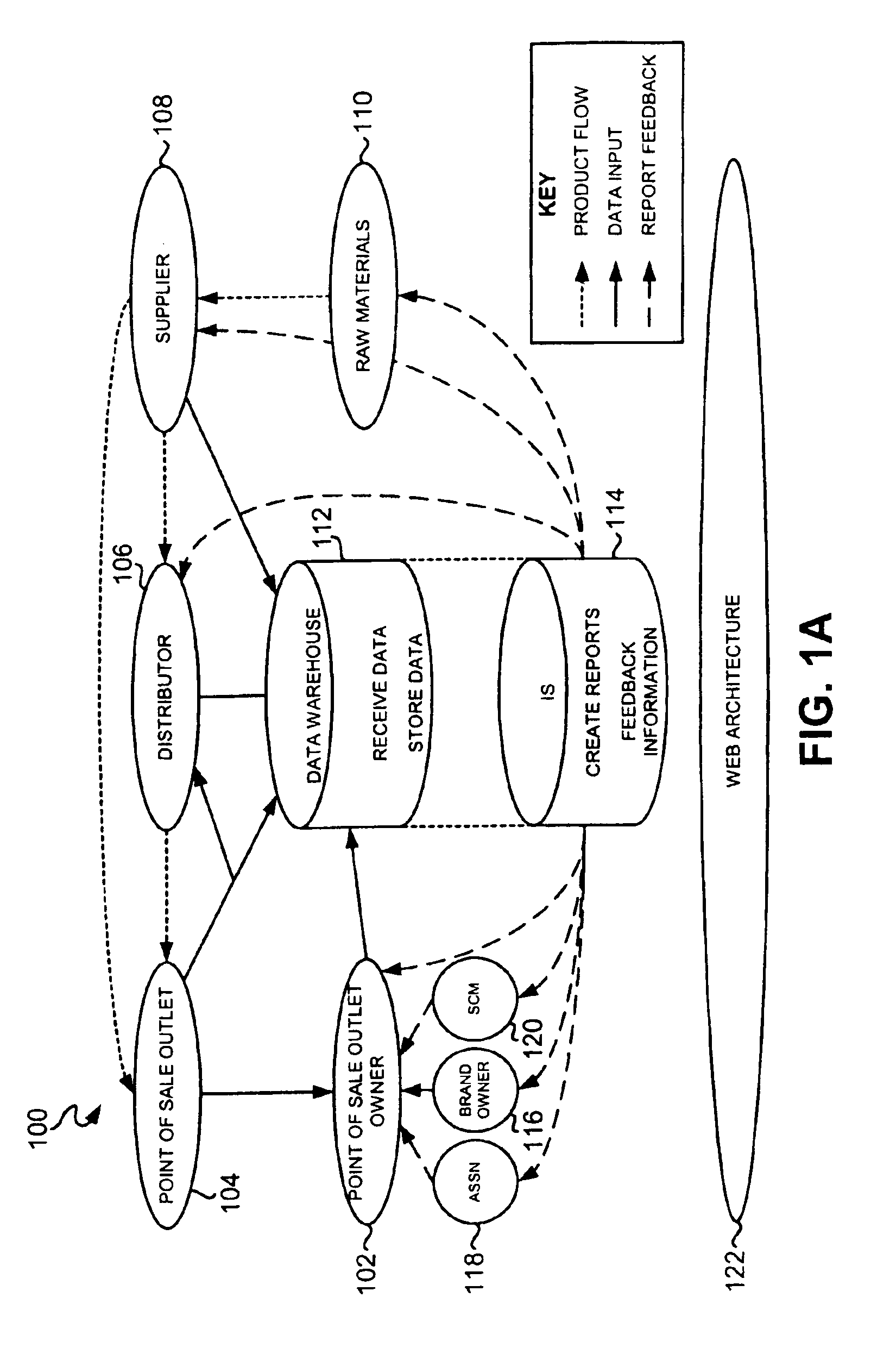 System, method and computer program product for order confirmation in a supply chain management framework