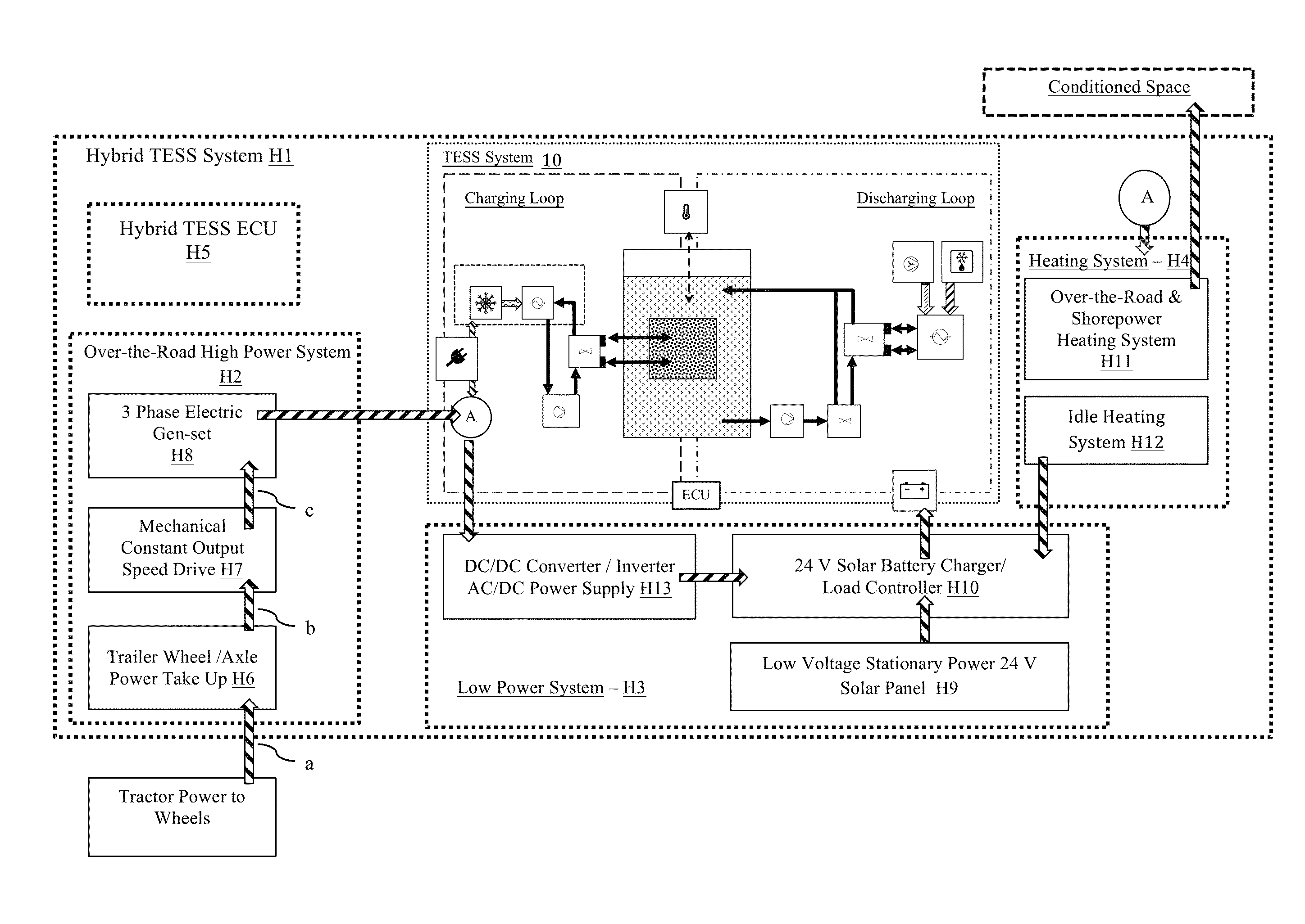 Transportation refrigeration system with integrated power generation and energy storage