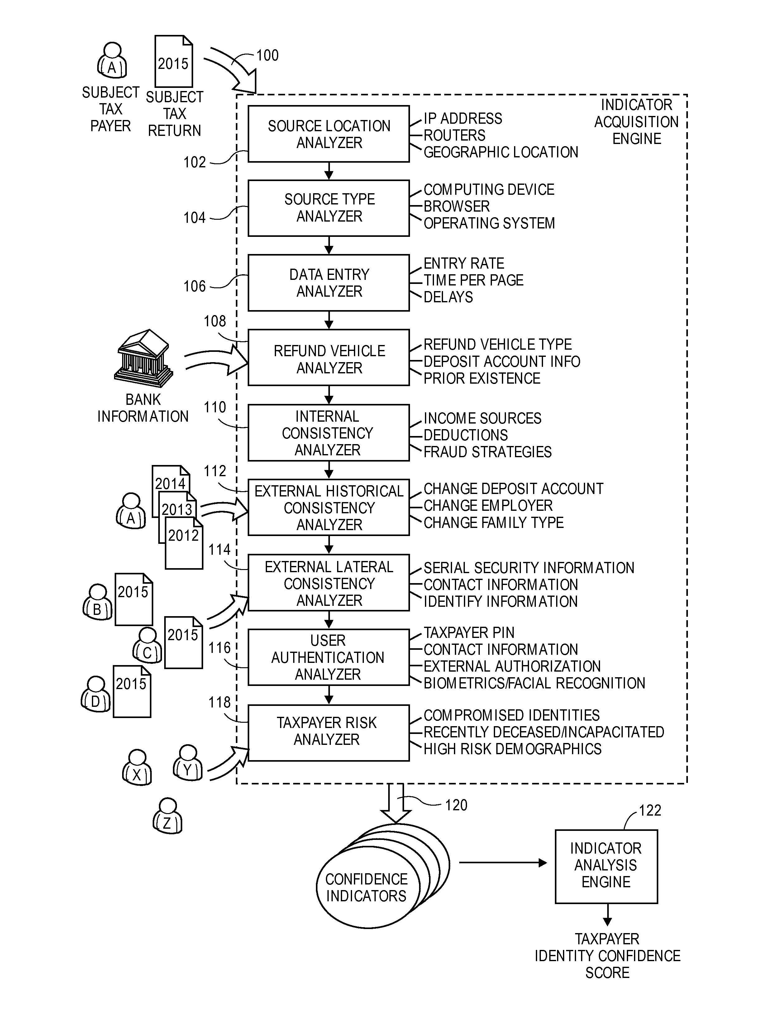 Computer program, method, and system for detecting fraudulently filed tax returns