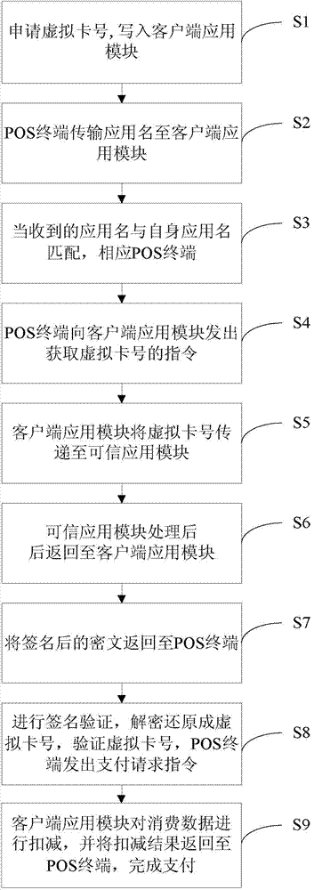 Mobile payment system and method based on trusted execution environment