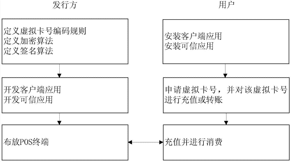 Mobile payment system and method based on trusted execution environment