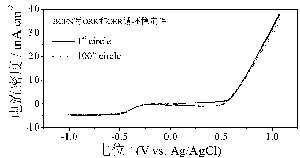 Lithium-air battery cathode bifunctional catalyst and application thereof