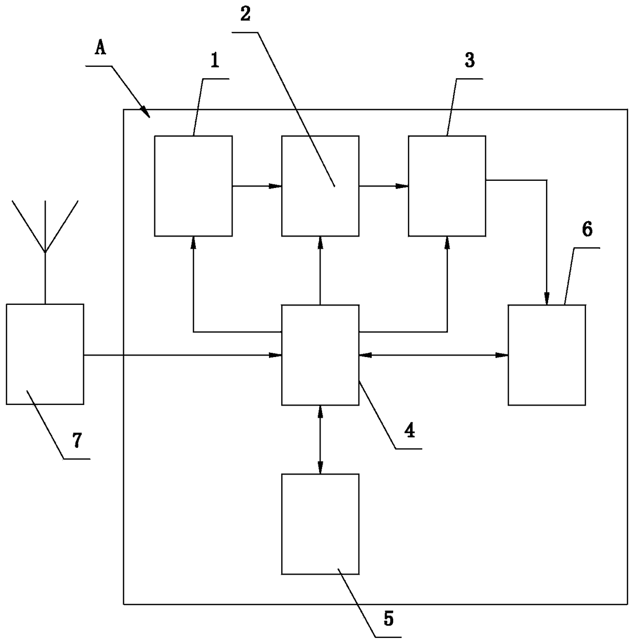 Grounding device shunt vector test method and device based on GPS second pulse