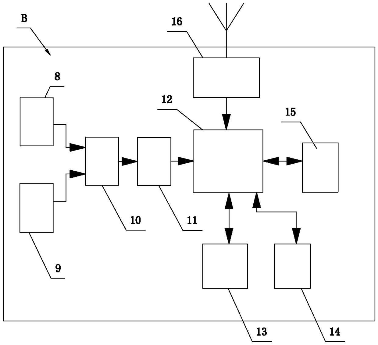 Grounding device shunt vector test method and device based on GPS second pulse