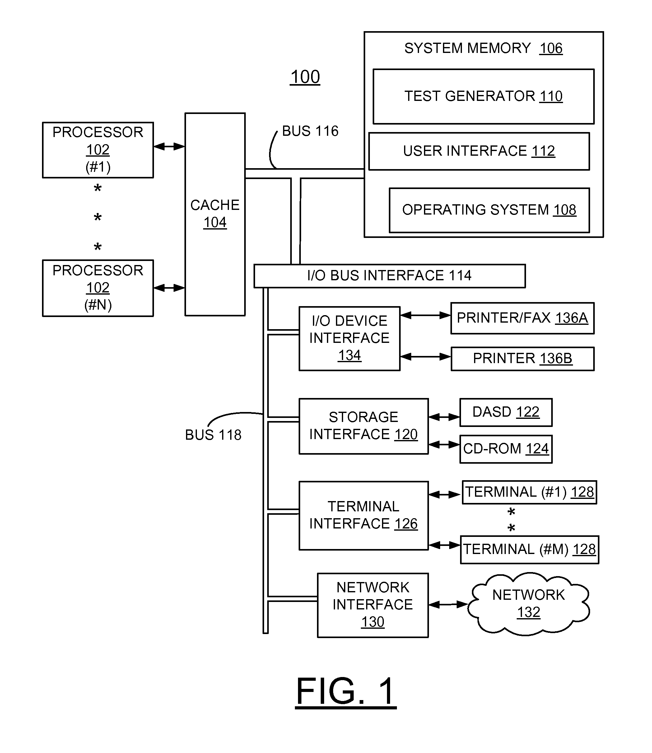 Implementing processor functional verification by generating and running constrained random irritator tests for multiple processor system and processor core with multiple threads
