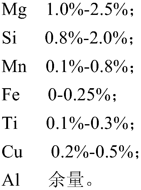 A kind of SIC particle reinforced aluminum matrix composite material and preparation method thereof