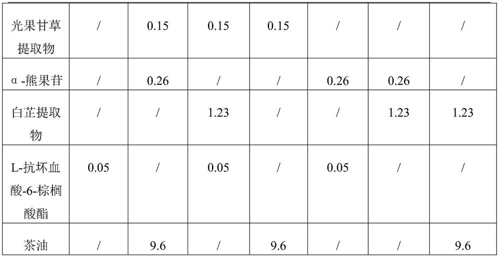 Whitening cosmetic composition and preparation method thereof