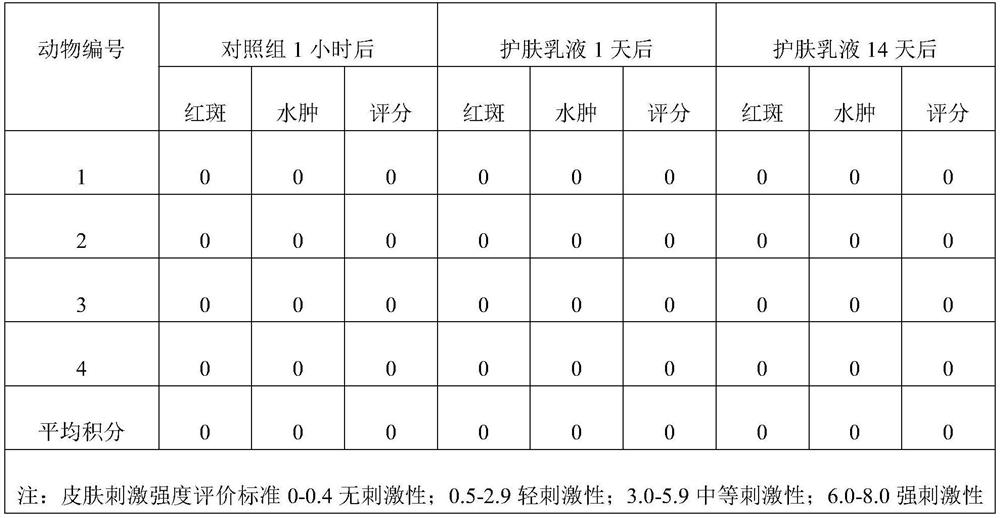 Whitening cosmetic composition and preparation method thereof