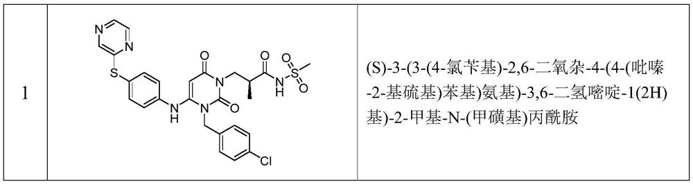 Dihydropyrimidine compounds and their preparation and use