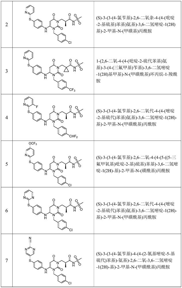 Dihydropyrimidine compounds and their preparation and use