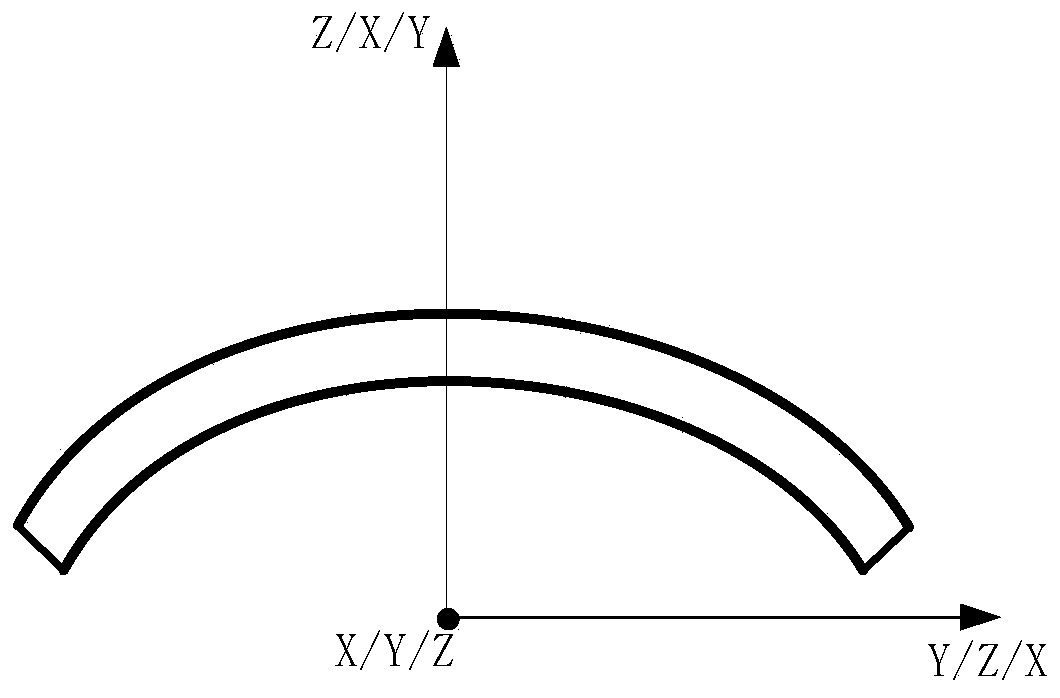 A tool path optimization method for automatically generating safety cylinders for tire molds