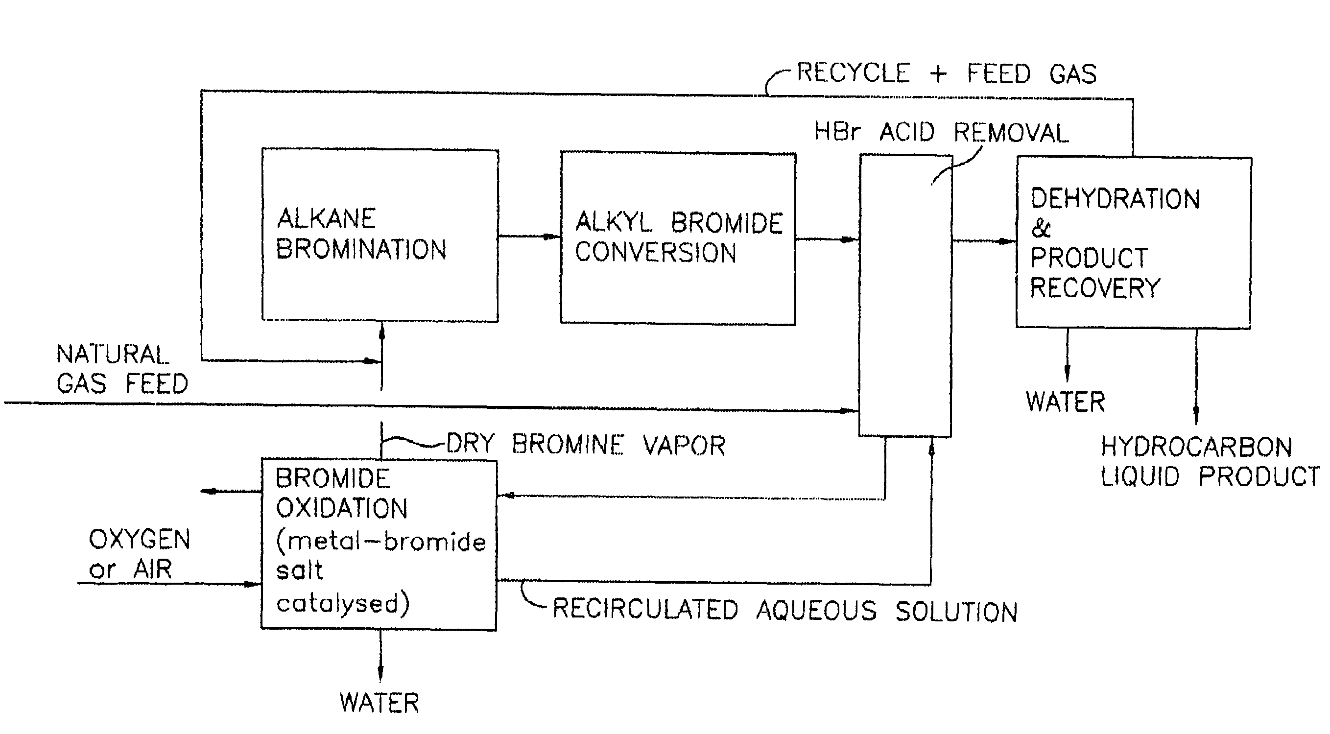 Process for converting gaseous alkanes to liquid hydrocarbons