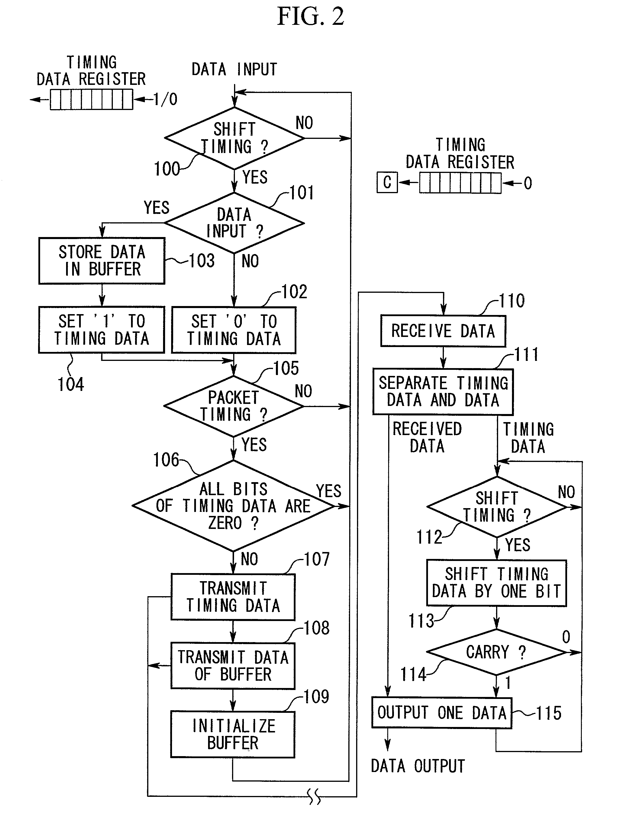 Communication method and system for transmission and reception of packets collecting sporadically input data