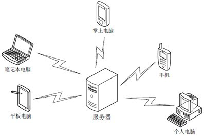 A face detection method, face detection model training method and device