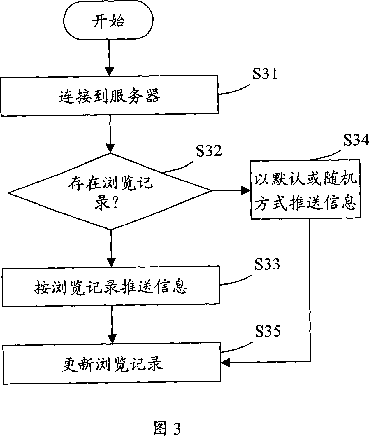 Class information transmitting system and method