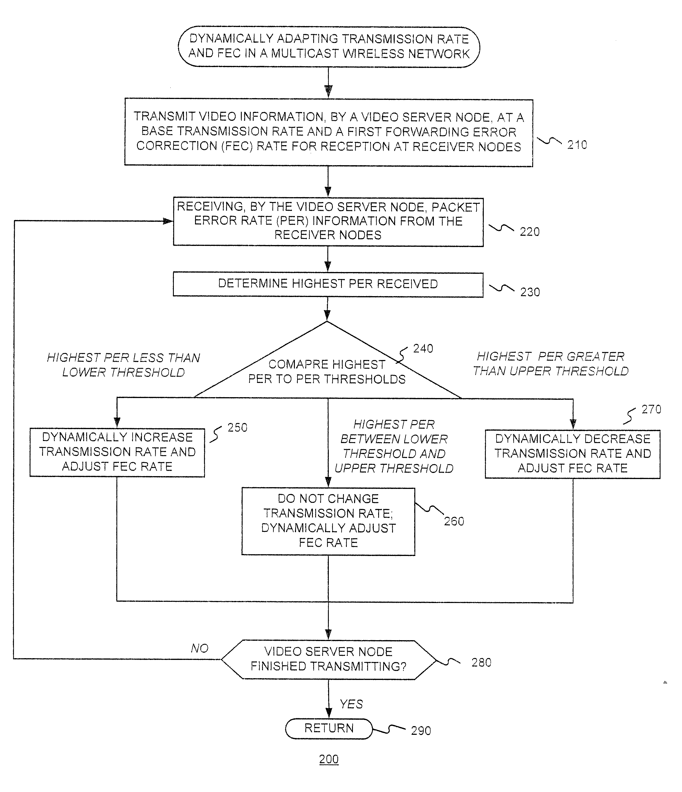 Dynamic rate and fec adaptation for video multicast in multi-rate wireless networks