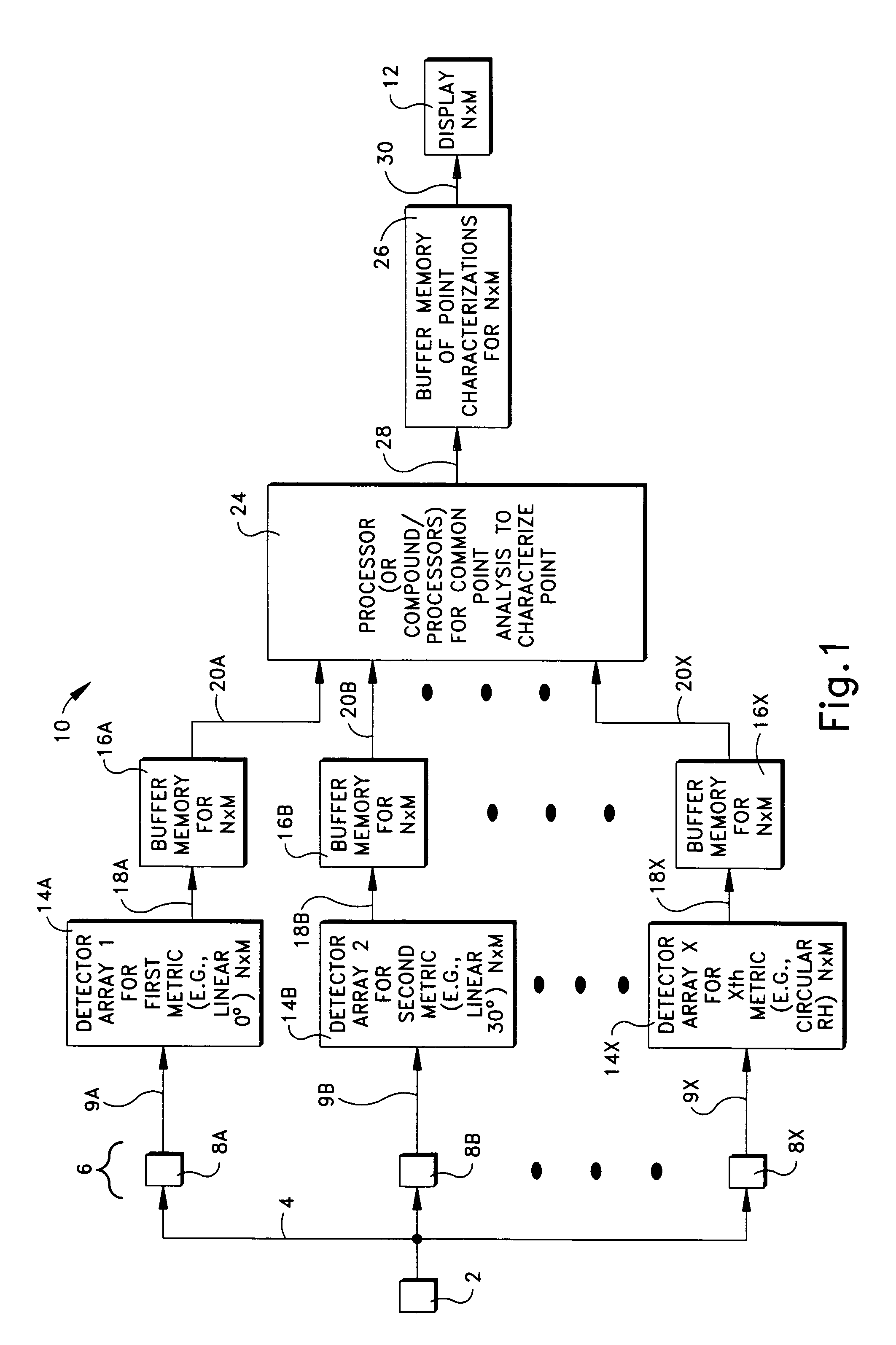 Apparatus and method of information extraction from electromagnetic energy based upon multi-characteristic spatial geometry processing