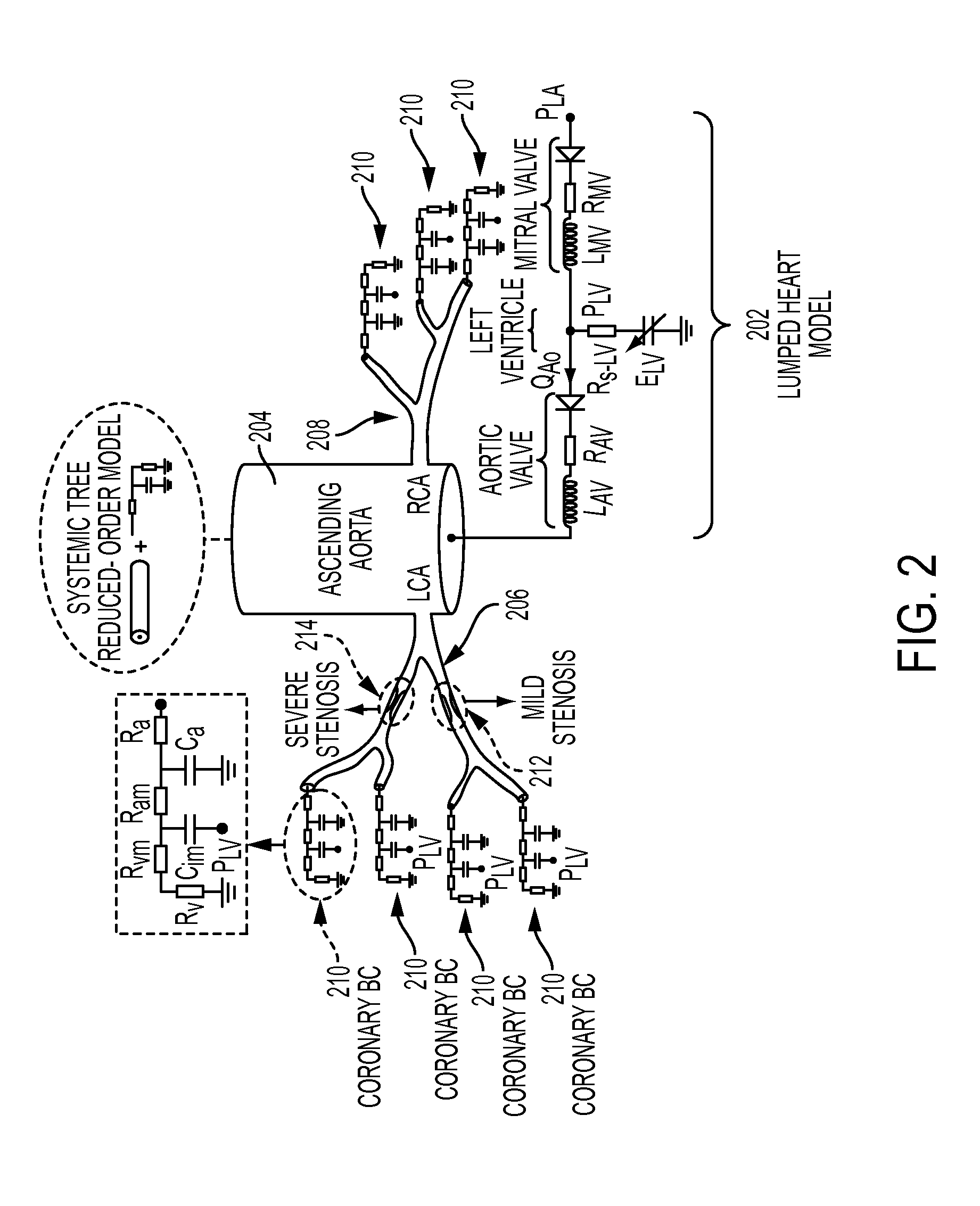 Method and System for Non-Invasive Computation of Hemodynamic Indices for Coronary Artery Stenosis