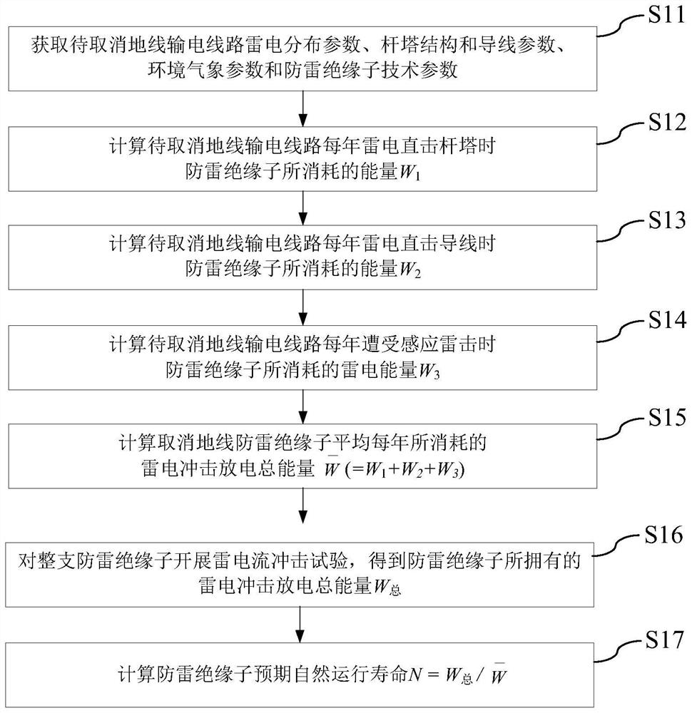 Lightning protection insulator operation life evaluation method for power transmission line without ground wire