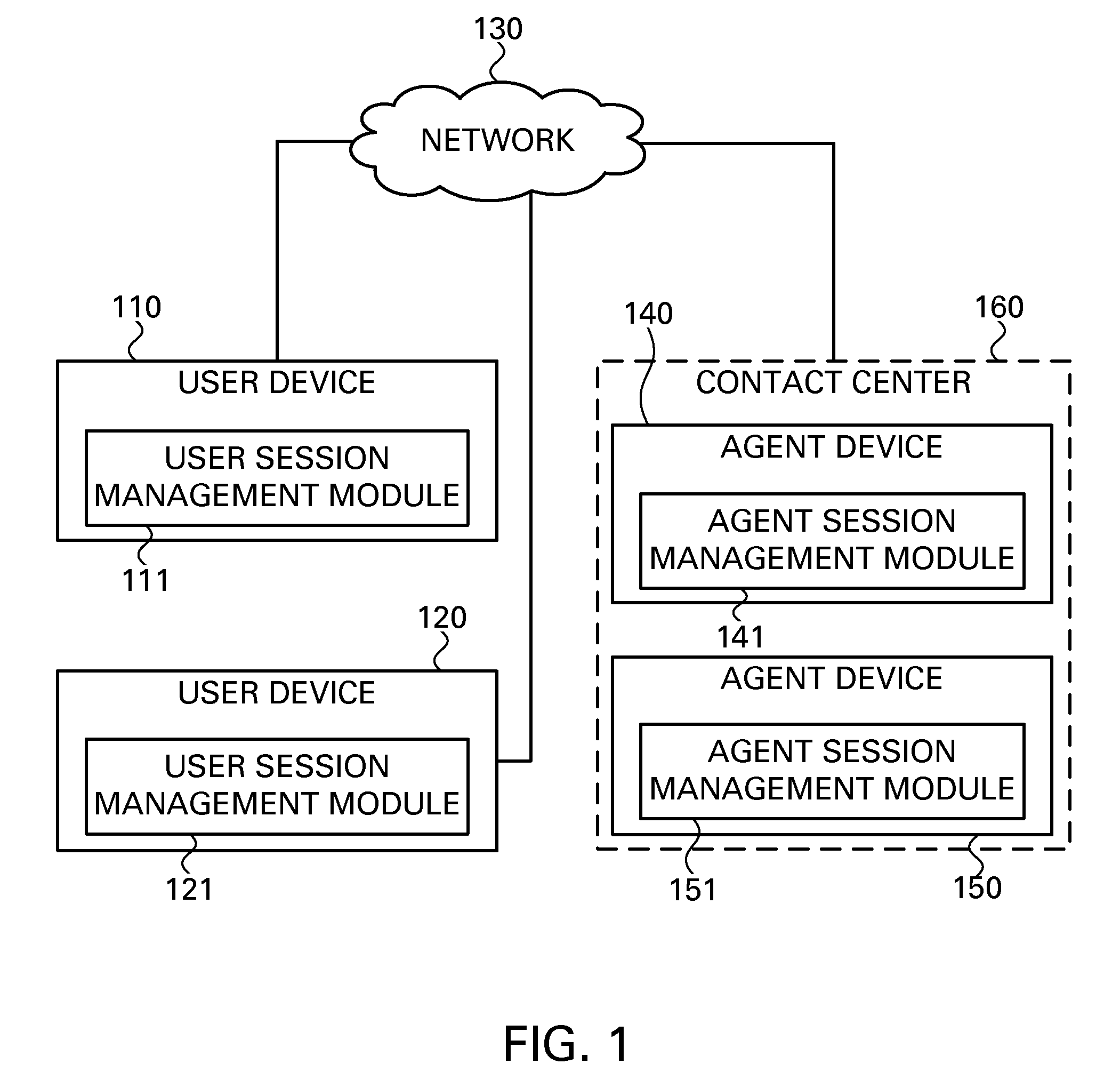 System and method for managing a customer service session
