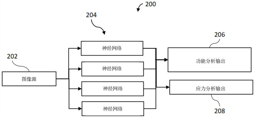 Fully automated cardiac function and myocardial stress analysis using deep learning