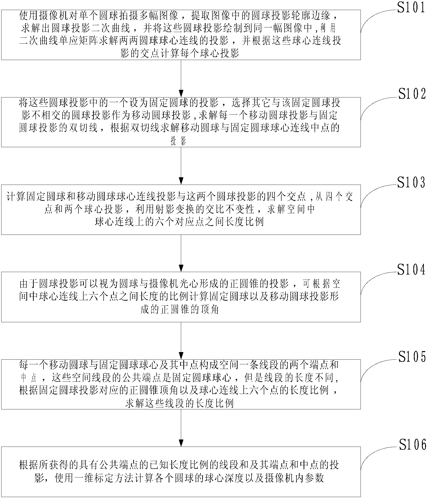 Camera calibration method based on one-dimensional feature of balls