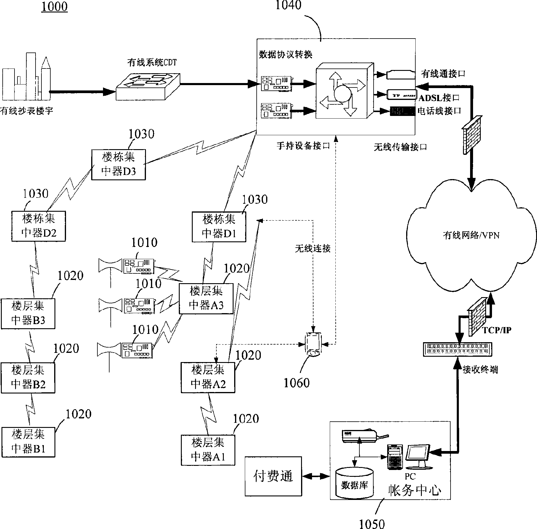 Data collection method used for remote wireless meter reading system