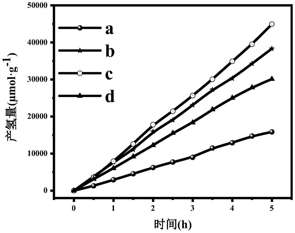 2D porous TiO2 nanosheet rich in surface defects and preparation method of 2D porous TiO2 nanosheet