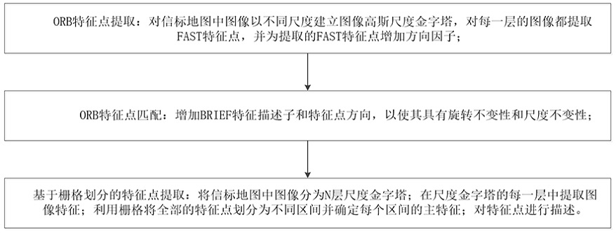 A visual navigation method for indoor satellite platform