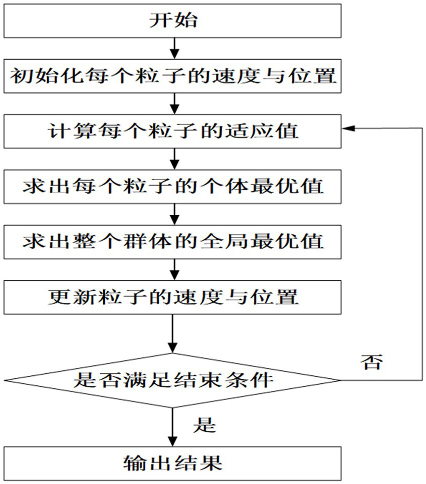 A visual navigation method for indoor satellite platform