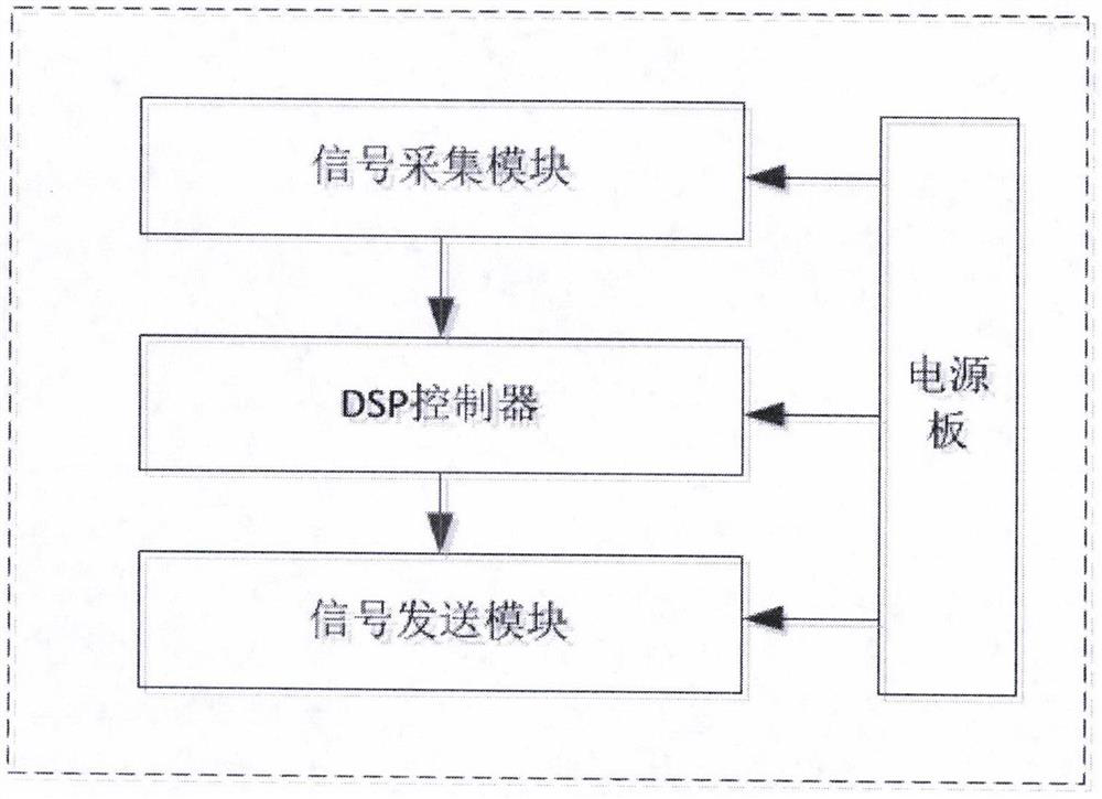 Relay protection tripping matrix verification system