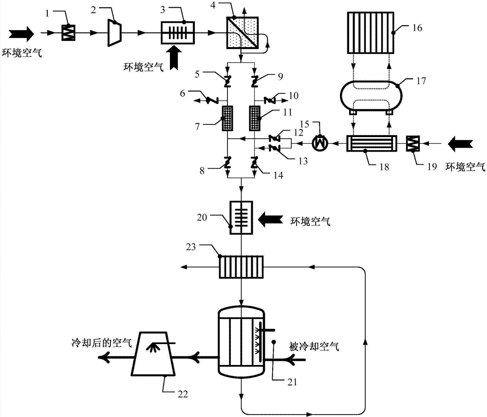 Dehumidification air cooling apparatus and cooling method