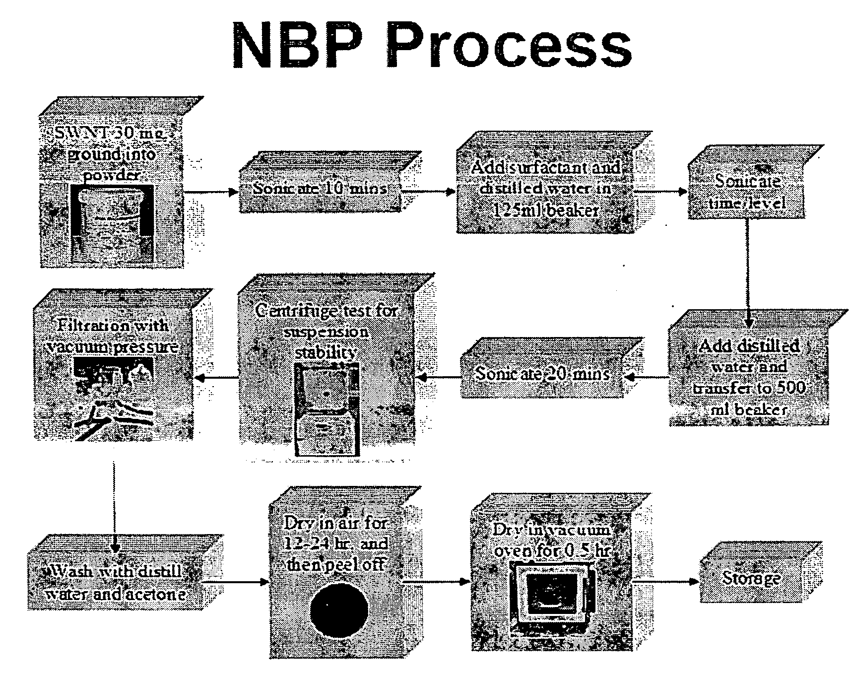 Open air manufacturing process for producing biologically optimized photovoltaic cells