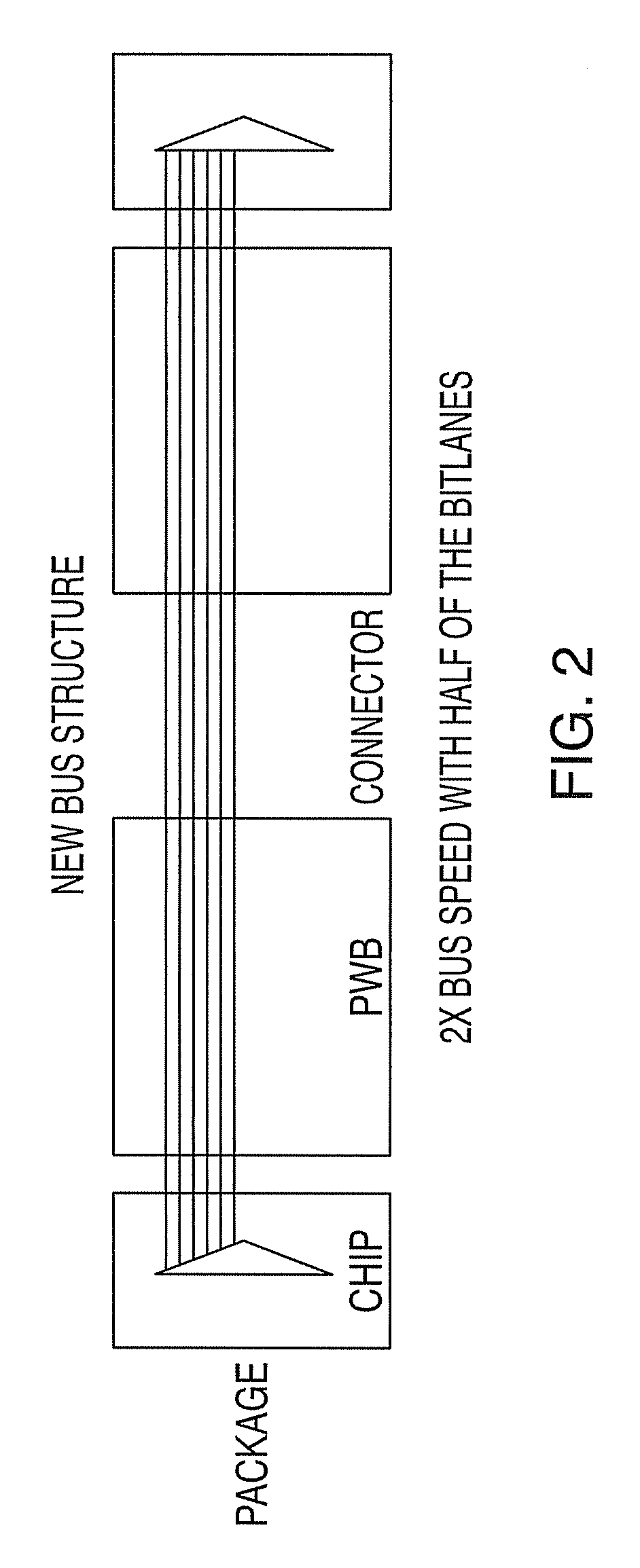 Systems, methods, and computer program products for providing a two-bit symbol bus error correcting code with all checkbits transferred last