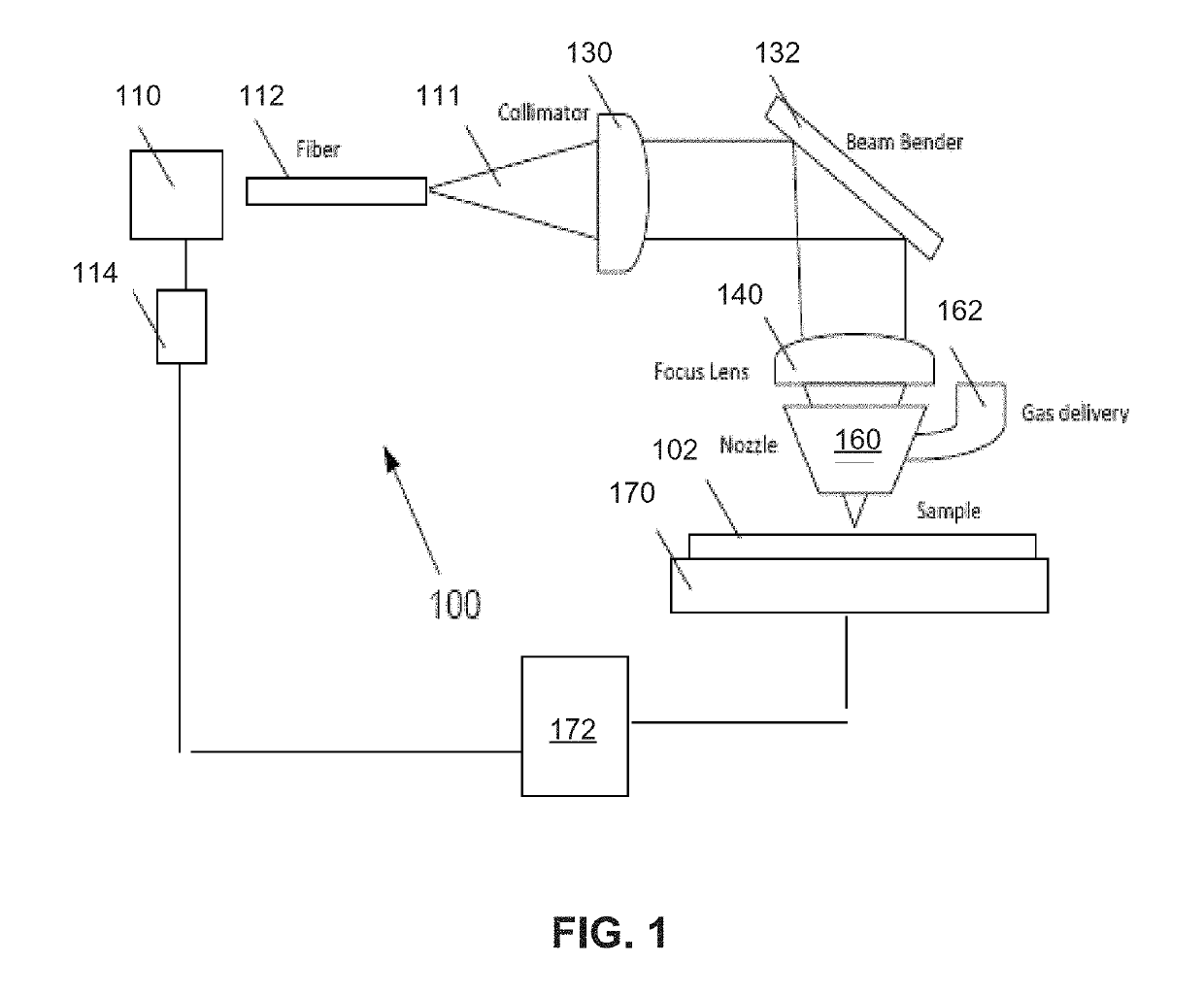 System and method for laser beveling and/or polishing