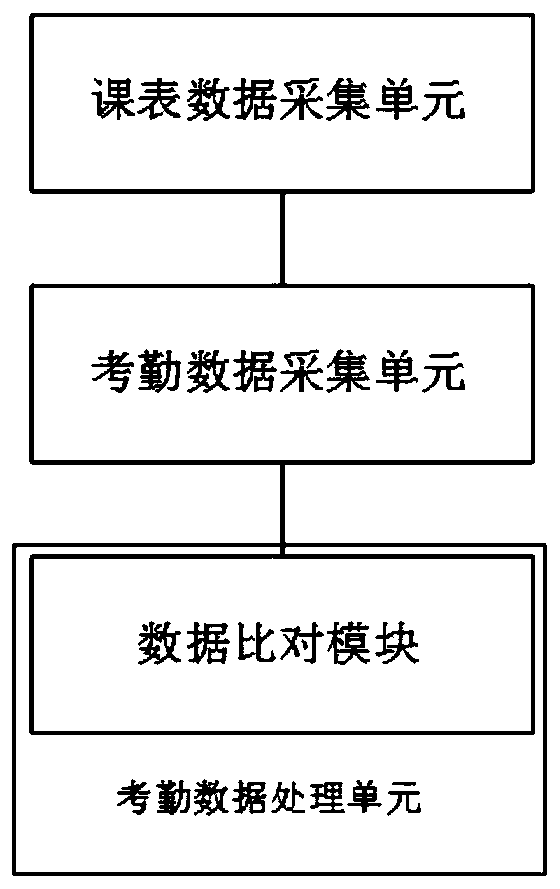 Attendance checking system and method