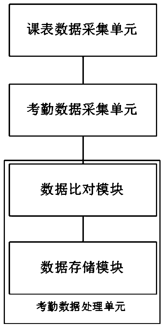 Attendance checking system and method