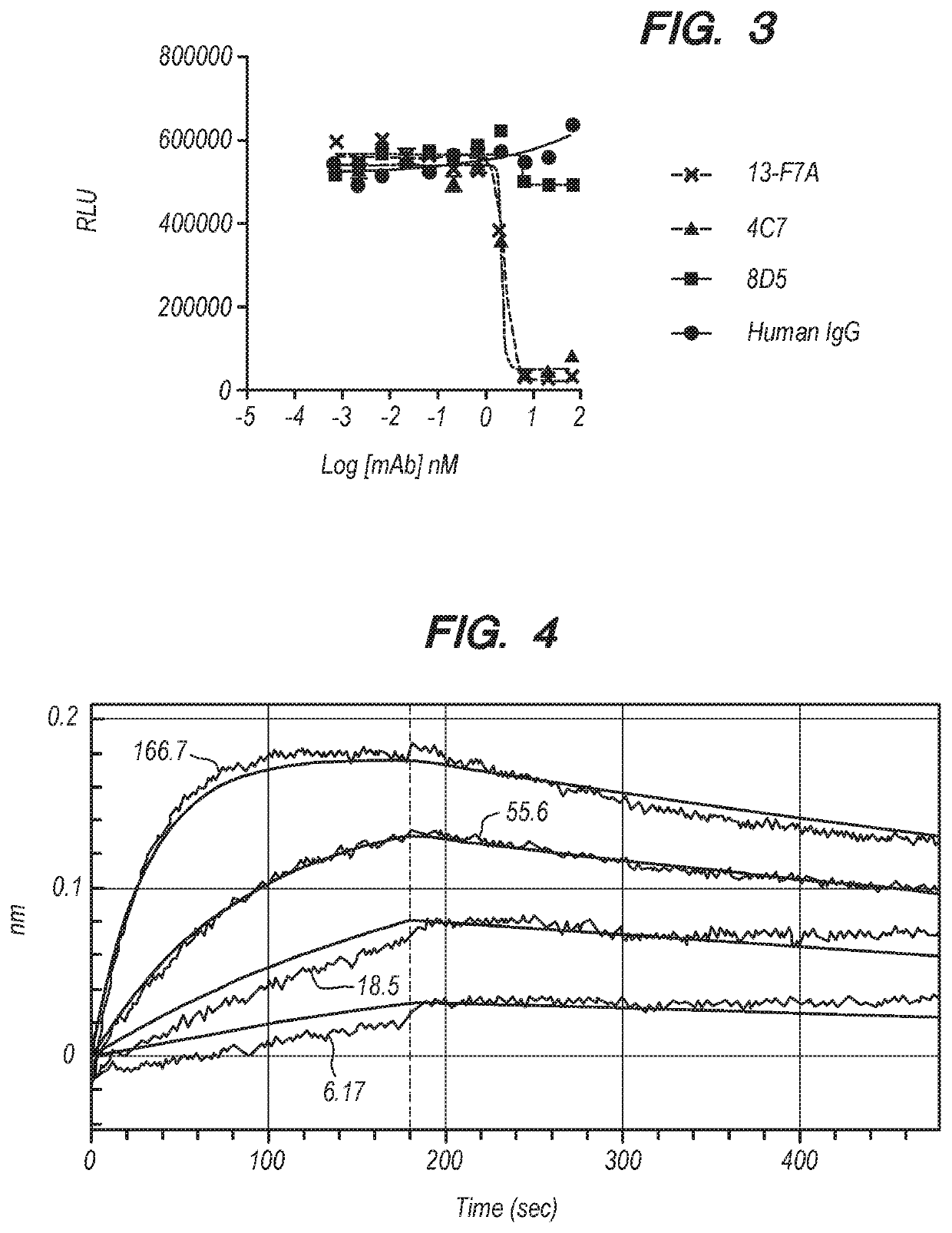 Btla-binding antibodies for modulating immune response and treating disease