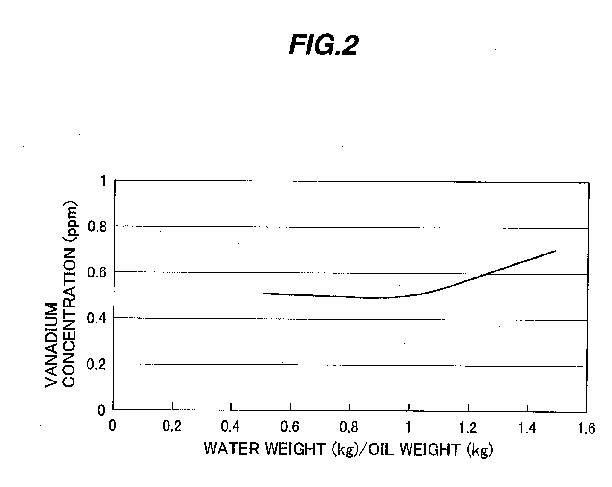 Heavy oil treating method and heavy oil treating system