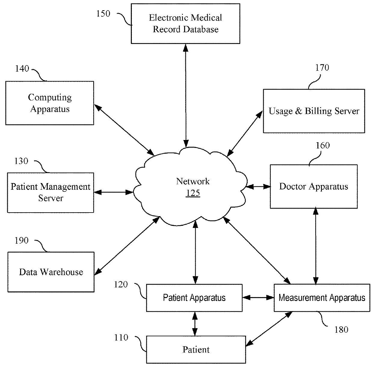 System and method for automated healthcare service